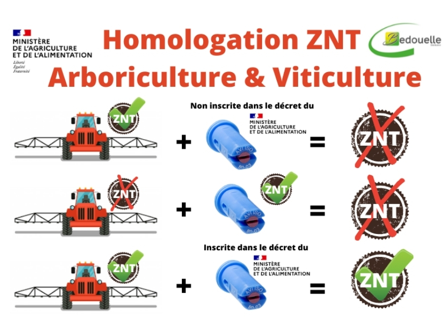 Les zones de non traitement en arboriculture et en viticulture